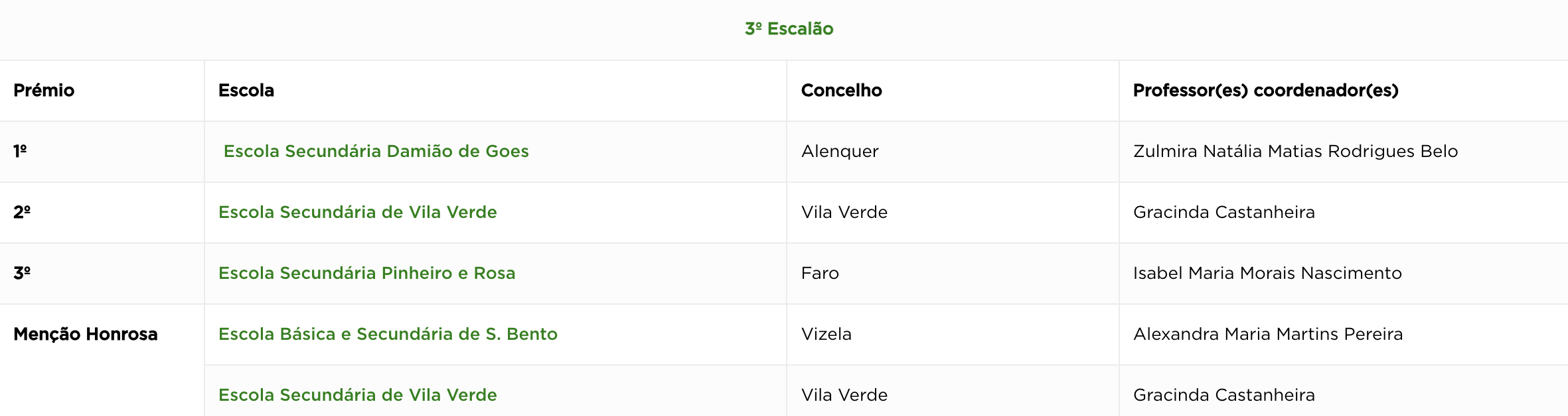 ECOLABIRINTO 24’25> aeSB distinguido!
